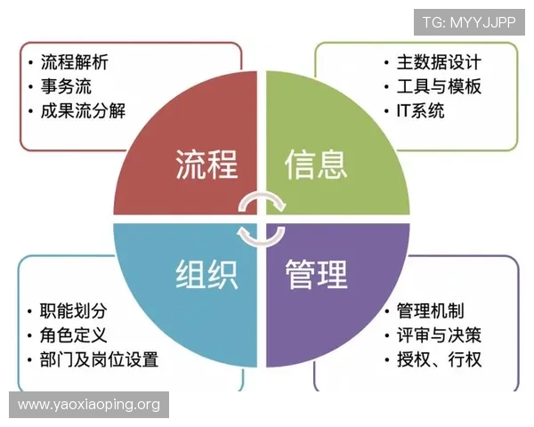 亚星管理网平台:优化企业运营流程的智能管理平台功能详解 亚星管理网平台:优化企业运营流程的智能管理平台功能详解