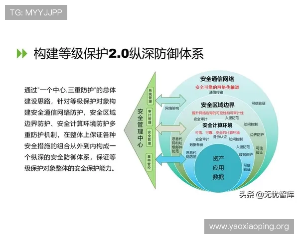 亚星网站登录入口安全保障措施及账号保护技巧，保障玩家个人信息安全