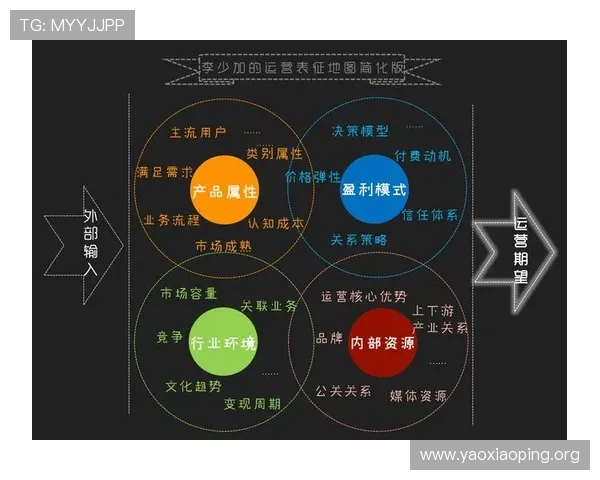 揭秘亚星娱乐在线的运营模式与市场竞争力